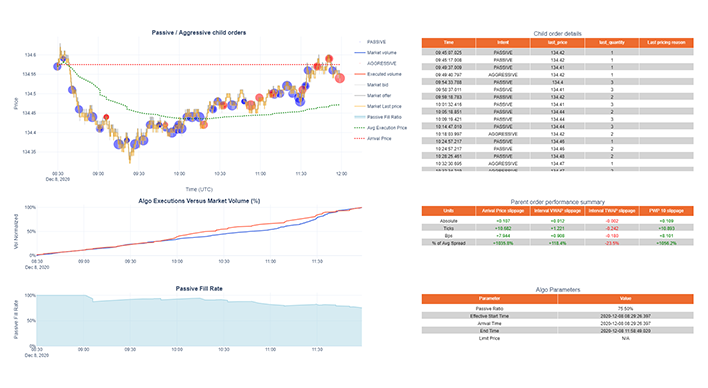 demo dashboard displaying various graphs